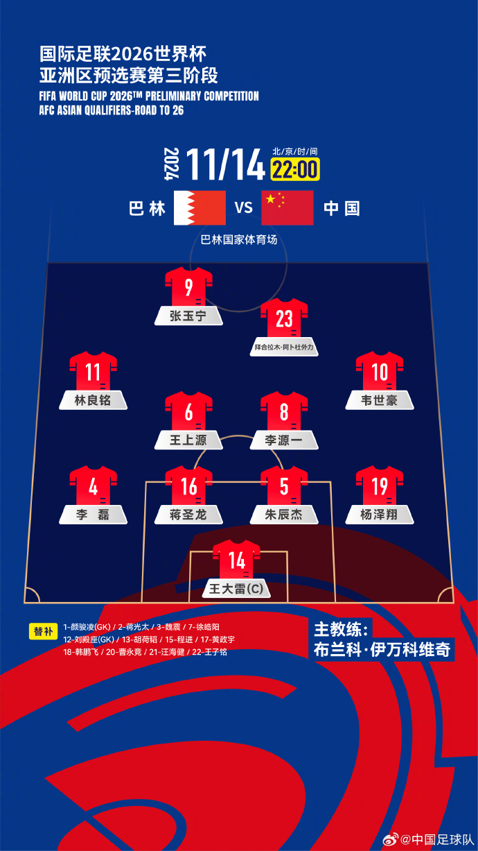 国足27人名单出炉!442菱形中场首发怎么排?塞鸟先发10号前腰?